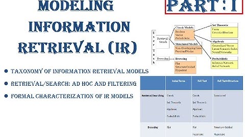 Modeling  Information Retrieval (IR)-Part1, Taxonomy, Classification, Formalization of IR Models