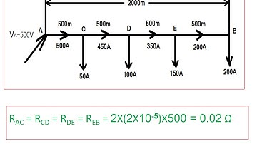 D.C. DISTRIBUTION NUM. Part-1  EE307 POWER SYSTEM-II by Shashank Bhandari Govt. Poly. College Ajmer