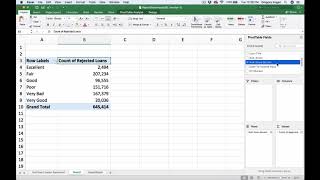 Lending Club - Pivot Table Data Analysis