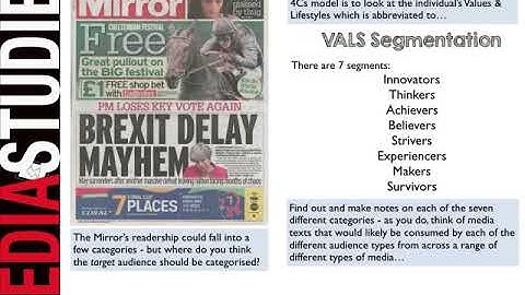 Daily Mirror Audience