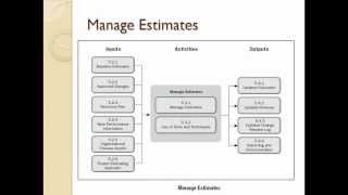 Estimation Life Cycle Stages