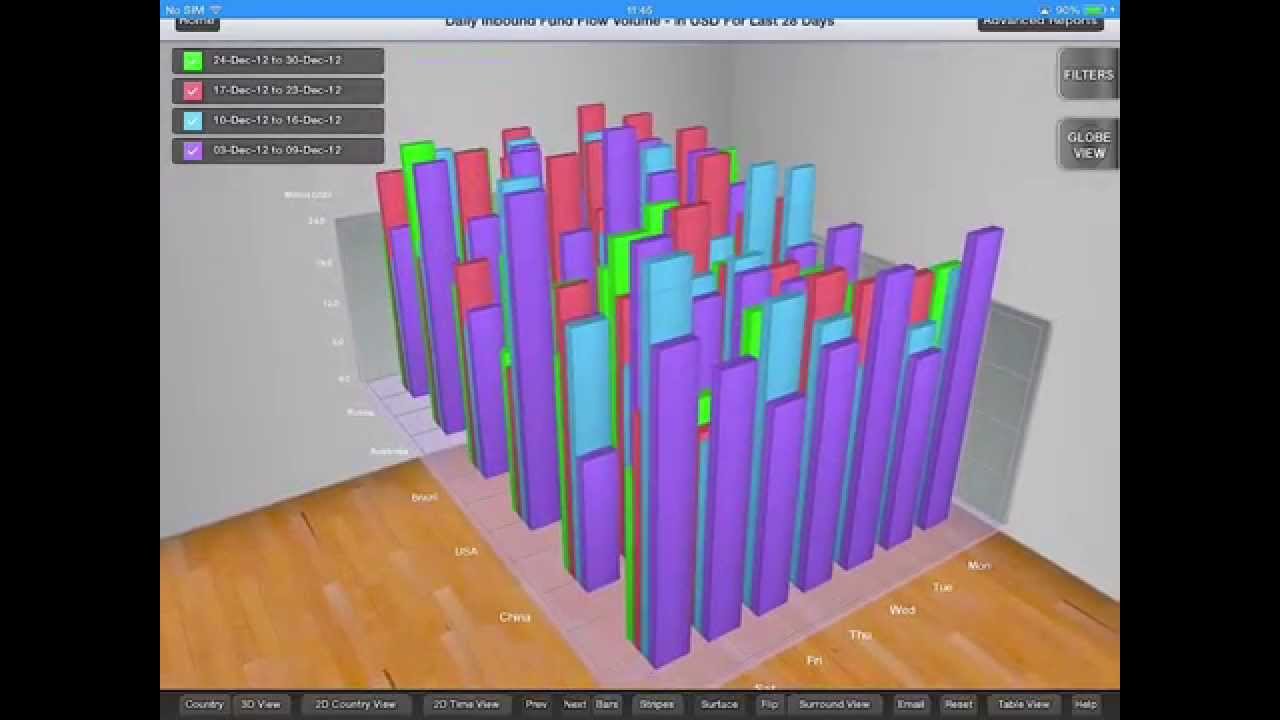 3D Data Visualization - YouTube