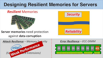 HPCA-2018 - SYNERGY: Rethinking Secure-Memory Design For Error-Correcting Memories