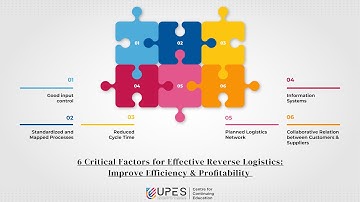 6 Critical Factors for Effective Reverse Logistics:  Improve Efficiency & Profitability