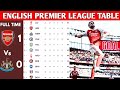 ENGLISH PREMIER LEAGUE TABLE UPDATED TODAY | PREMIER LEAGUE TABLE AND STANDING 2024/2025