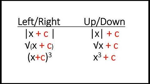 Section 2.6 - Transformations