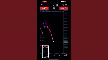 Boom and Crash spike detector 101% accurate