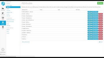 Pimberly Features | Using data sets