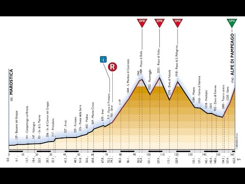 Video: Vuelta a Espana 2018 Fase 11: Alessandro Di Marchi vince in solitaria