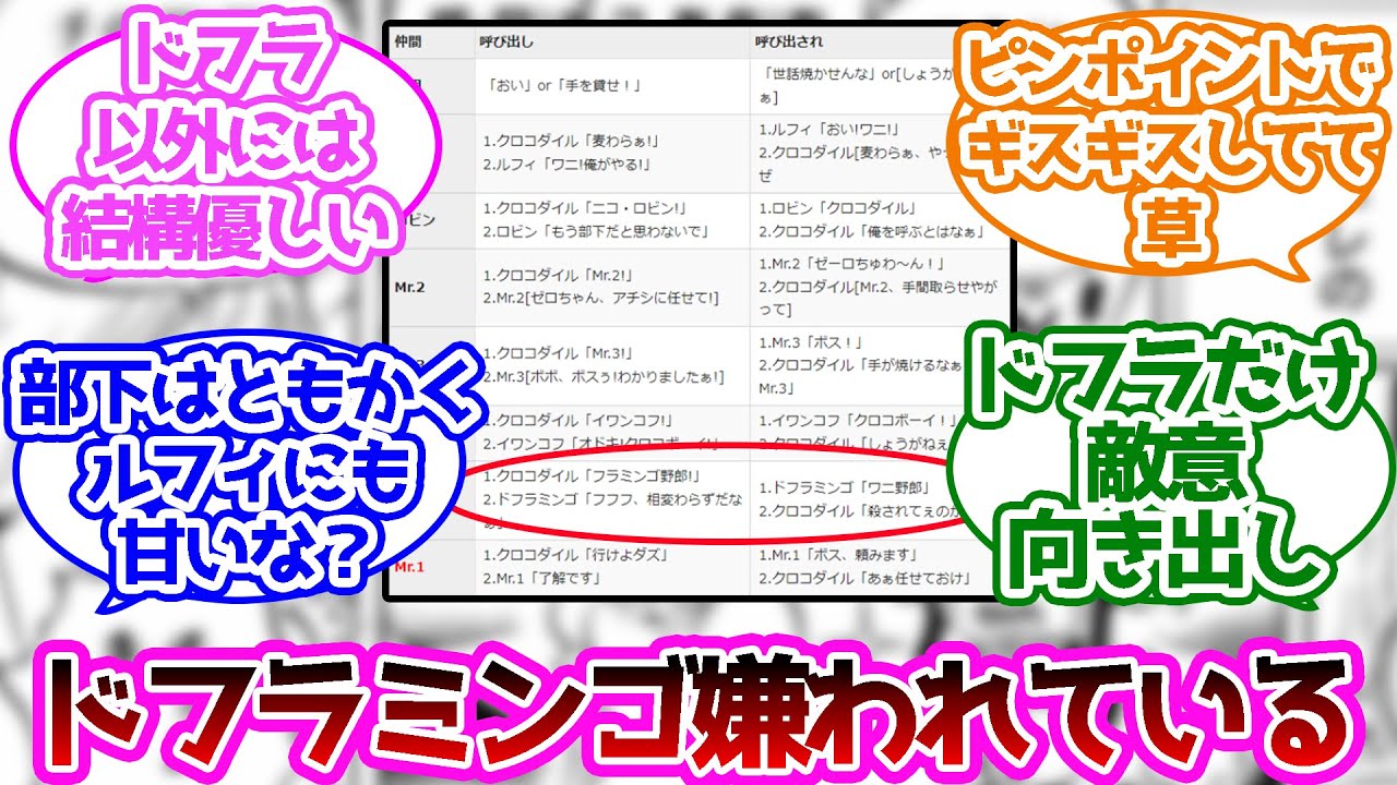 ドフラミンゴ クロコダイルに嫌われてるのバレバレに対する読者の反応集 ワンピース Youtube