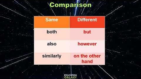 4th Grade - Reading - Text Organization - Topic Overview
