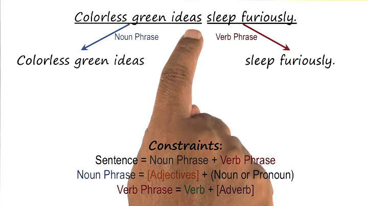 Constraint Propagation for Natural Language Processing - Georgia Tech - KBAI: Part 4