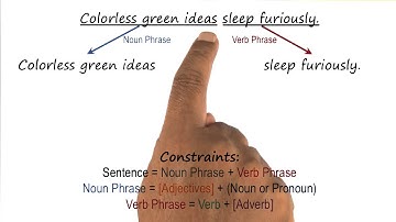Constraint Propagation for Natural Language Processing - Georgia Tech - KBAI: Part 4