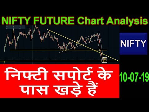 Nifty Future Chart Analysis