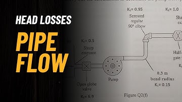Pipe Flow Problems | Major & Minor Losses in Pipes | Fluid Dynamics | Internal Flow