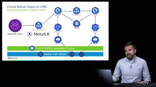 Deploying Cloud Native Applications in VMware Cloud on AWS (Ignite Hybrid Cloud Series)