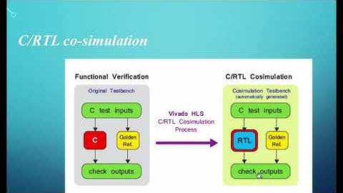 Vivado HLS Basics : (Tutorial1)