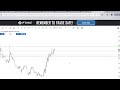 LIVE TRADING ON ICT CONCEPTS | 25 ,MAY, 2026 | Monday