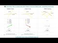 Price Action: How to trade cross currency pair correlation, cross currency correlation calculation