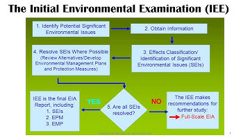EIA Module 6 Lecture 1 - EIA Procedure