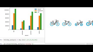 Analysing Bike Sharing Demand Dataset with Pandas