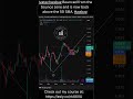 July 22nd 2025 Charts By Equity Trends #trading #stockmarketindia