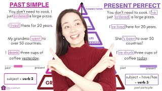 PAST SIMPLE or PRESENT PERFECT? | Let's learn and compare!  English Tenses