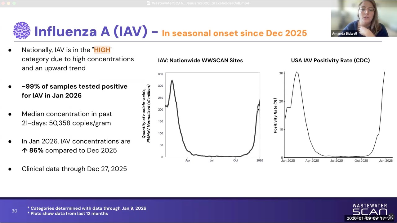 WastewaterSCAN January 2026 Stakeholder Call