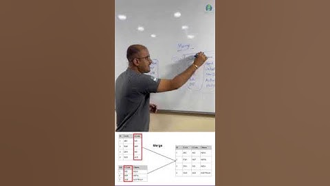Explain Merge & Append Queries in Power BI.