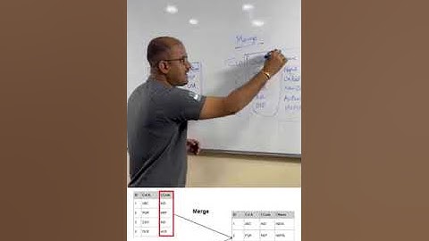 Explain Merge & Append Queries in Power BI.