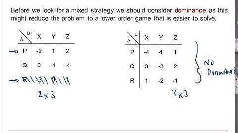 AQA Discrete: Game theory 2-1