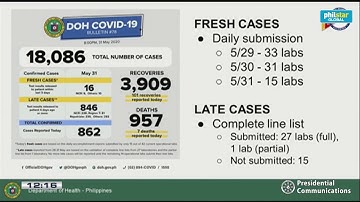 DOH explains difference of fresh, late cases of COVID-19