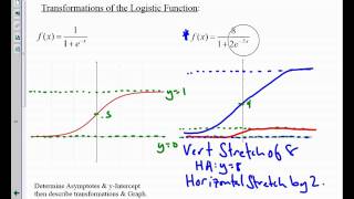 Honors Pre-Calc  3.1 [Logistics Functions]
