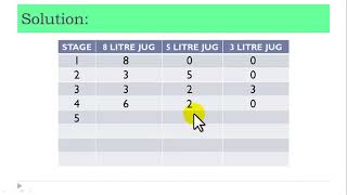 Problem 7: Three Jugs Puzzle