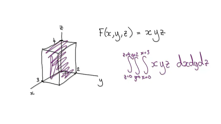 Video 3224.9.1.1 - Average Value of a Function - Calculus 3