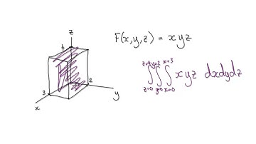 Video 3224.9.1.1 - Average Value of a Function - Calculus 3