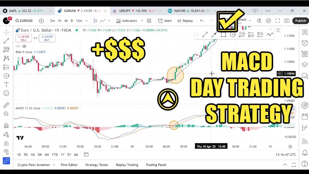 MACD Day Trading Strategy - Master Momentum Like a Pro - YouTube