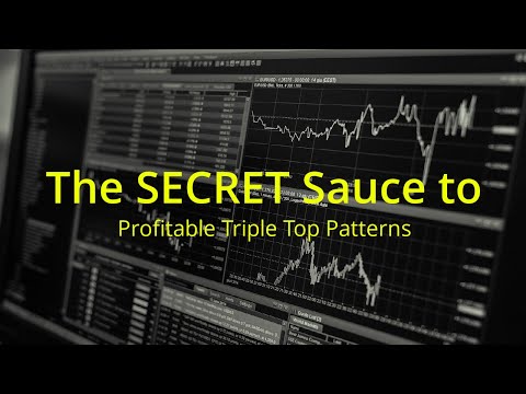 Triple Top Pattern and Triple Bottom Bottom for Stocks, Forex and Crypto