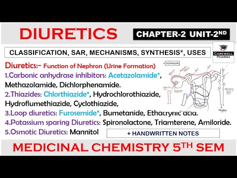 Diuretiká (kompletné) || Kapitola 2 Jednotka 2 || lekárska chémia 5. semester || Carewell Pharma