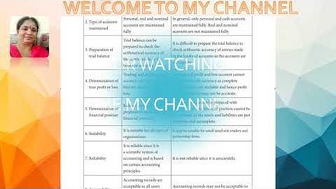 12th STANDARD ACCOUNTANCY - UNIT 1 DIFFERENCE BETWEEN DOUBLE ENTRY SYSTEM AND INCOMPLETE RECORDS