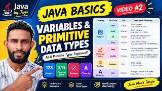 ava Basics #2 | Variables & All 8 Primitive Data Types in Java 💻