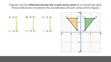 MobiusMath Assignment Video - 8.G.A.3 - Rigid Transformations on Coordinate Grids