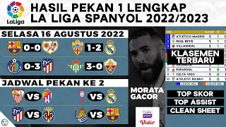 Lengkap, Hasil Liga Spanyol - Getafe vs Atletico Madrid | LaLiga 2022-2023