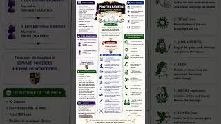 Prothalamion Mind Map | All Mythological Characters | Edmund Spenser | #ugtrbenglish #pgtrbenglish