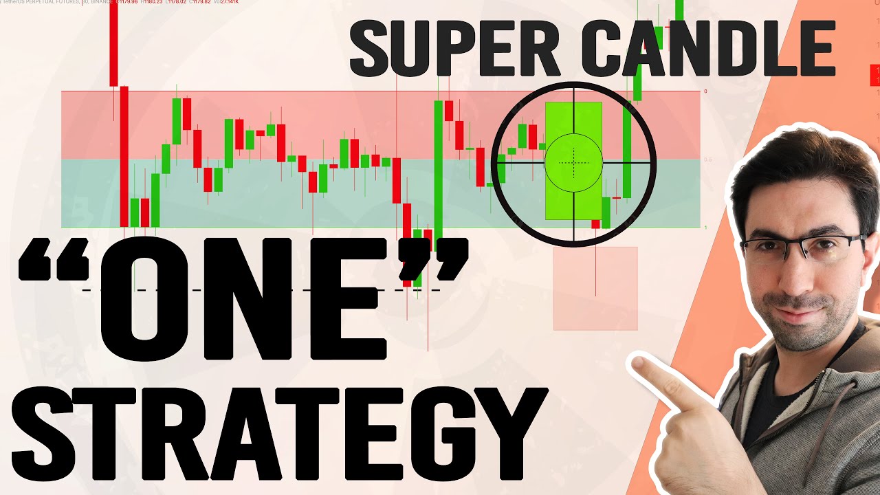 ONE Strategy... Watch for *THIS* Candlestick to improve your WIN RATE