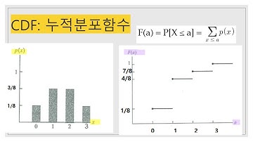 [10주차] Cumulative Distribution Function (누적분포함수), [성균관대학교 오하영교수]
