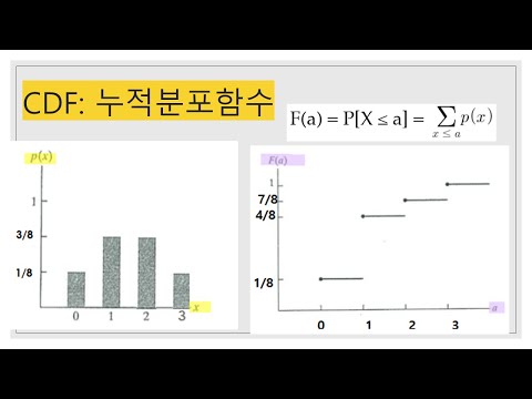 [10주차] Cumulative Distribution Function (누적분포함수), [성균관대학교 오하영교수]