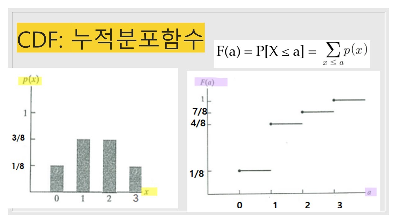  10 cumulative distribution function youtube
