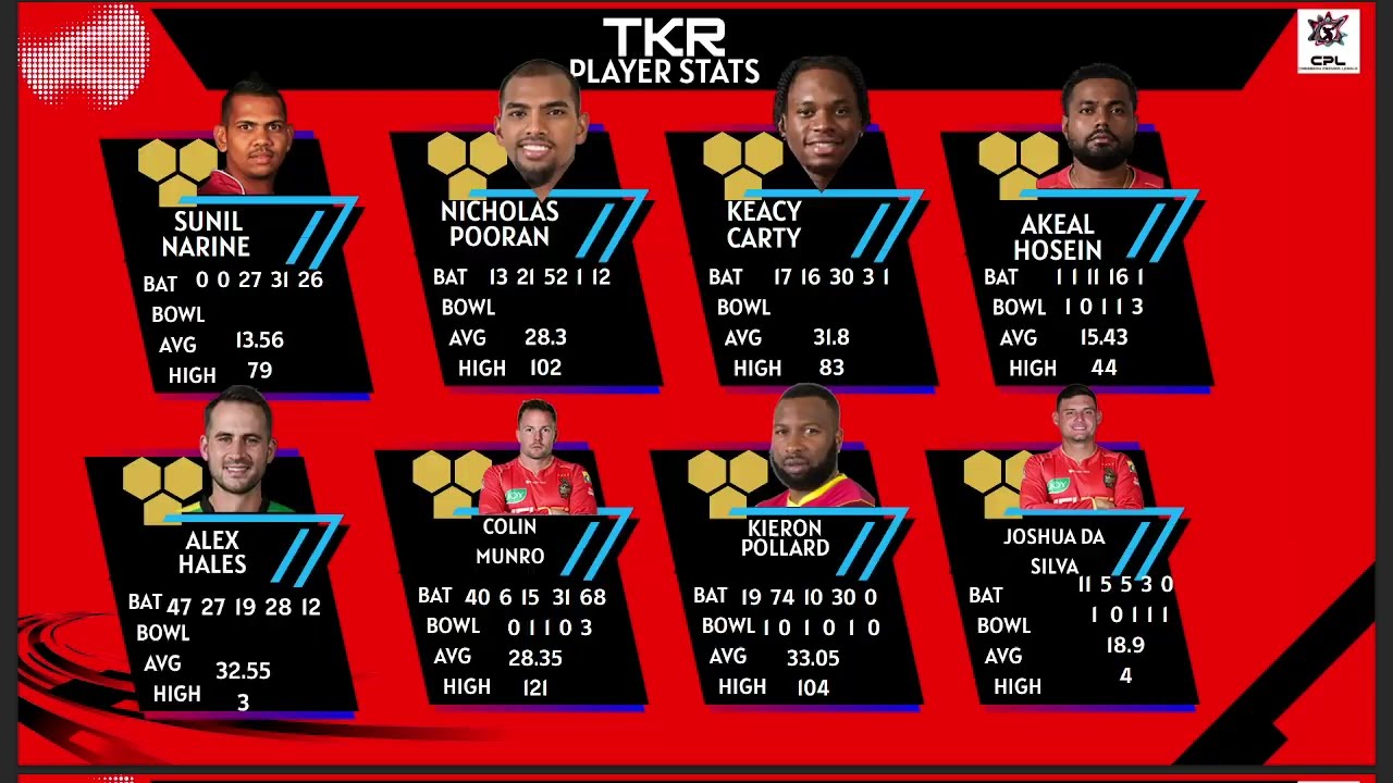 Tkr vs Abf match prediction| 7TH MATCH | dream11 |CPL T20 