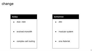 Building up a Distributed ARI Stasis High Available app screenshot 1